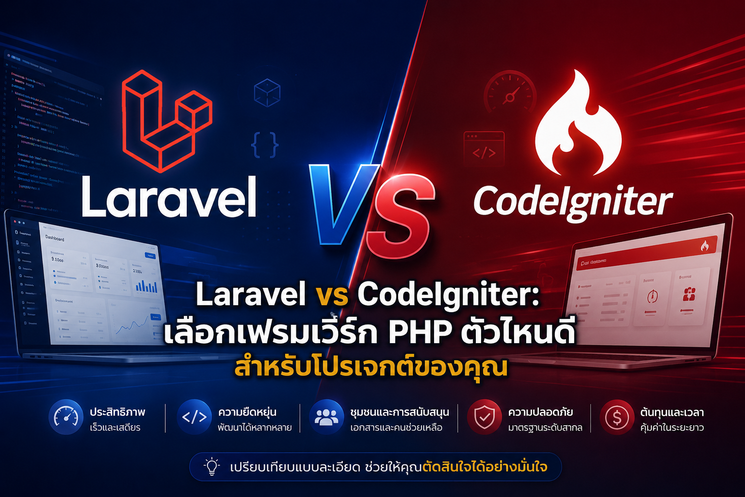 Laravel vs CodeIgniter: เลือกเฟรมเวิร์ก PHP ตัวไหนดีสำหรับโปรเจกต์ของคุณ - ข่าวสาร STMAXCODE