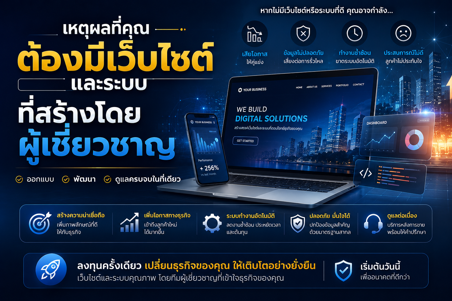 เหตุผลที่คุณต้องมีเว็บไซต์และระบบที่สร้างโดยผู้เชี่ยวชาญ - ข่าวสาร STMAXCODE